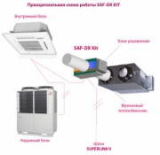 Новые возможности мультизональных систем Mitsubishi Heavy Industries